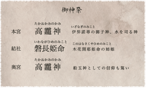 御神祭 本宮 高?神 伊弉諾尊の御子神、水を司る神 結社 磐長姫命 木花開耶姫命の姉姫 奥宮 高?神 船玉神としての信仰も篤い